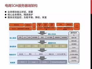 應對電商大促峰值的九個核心方法——基于軟件研發管理與咨詢服務視角